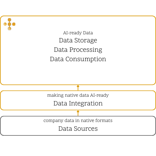 Data